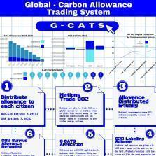 Introducing a Global  Carbon  Allowance  Trading System  (G-CATS) as an Ecological Alternative to Neoliberalism.