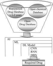 Application Of Artificial Intelligence In Covid 19 Drug Repurposing Scienceopen