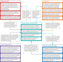 Quality improvement into practice – ScienceOpen