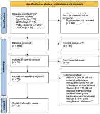 Is Increased Video Game Participation Associated With Reduced Sense Of ...