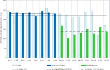 Radiology Imaging Management In An Italian Cancer Center Irst Irccs During The Covid 19 Pandemic Scienceopen