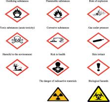 Safety culture and perception of warning signs of chemical hazards ...