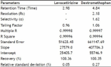 Quantization Of Dextromethorphan And Levocetirizine In Combined Dosage Form Using A Novel Validated Rp Hplc Method Scienceopen