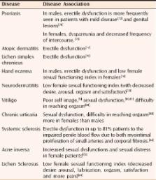 Psychosexual disorders and dermatologists ScienceOpen