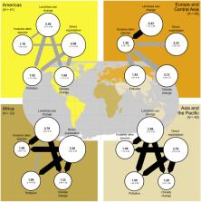 The Direct Drivers Of Recent Global Anthropogenic Biodiversity Loss ...