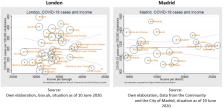 Cities In A Post-COVID World – ScienceOpen