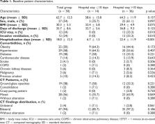 Use Of Sit To Stand Test To Assess The Physical Capacity And Exertional Desaturation In Patients Post Covid 19 Scienceopen