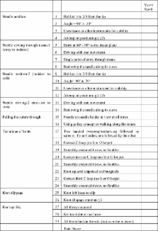 Evaluation of Applied Laparoscopic Urology Course Using Validated ...