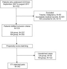 Use Of Regional Anesthesia For Lower Extremity Amputation May Reduce ...