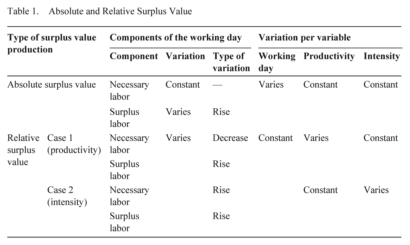 a-critique-of-the-simultaneist-interpretation-of-work-intensity-in-marx