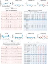 Artificial Intelligence-enhanced Electrocardiography In Cardiovascular ...