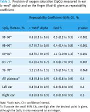 Wearable in-ear pulse oximetry validly measures oxygen saturation ...