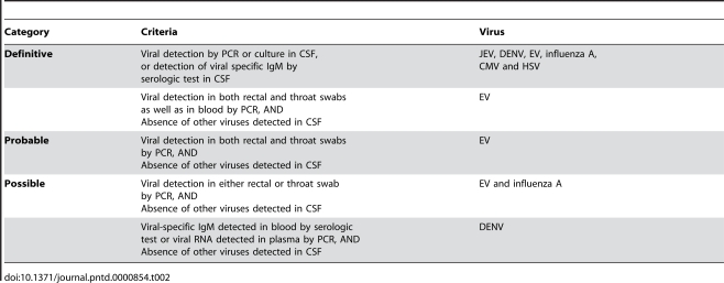 Ecacc vero cells