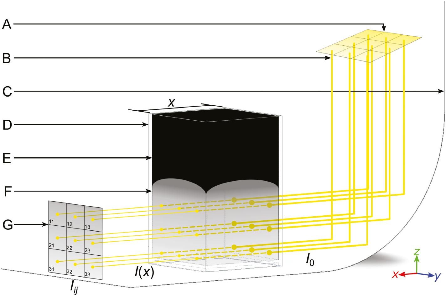 Formulation and characterisation of drug-loaded antibubbles for